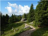 Passo di Costalunga / Karerpass - Rifugio Roda di Vael